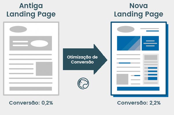 Página reformulada e otimizada
